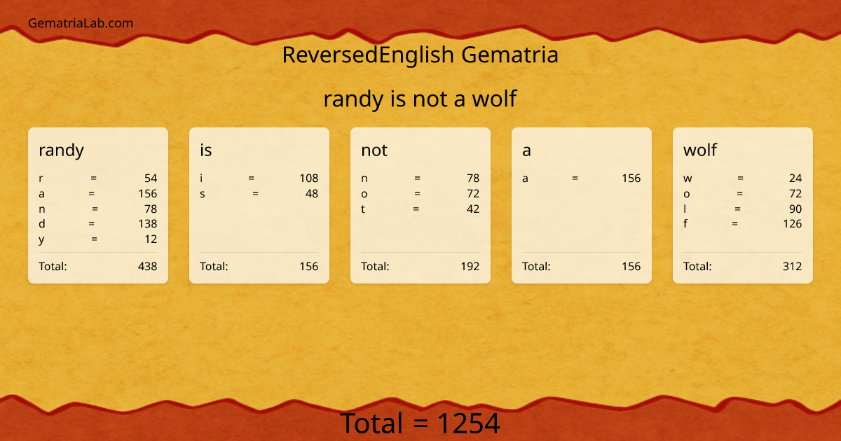 randy is not a wolf in reversedEnglish Gematria